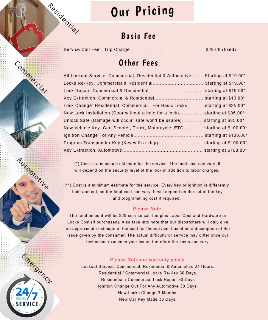 Great Neck NY Locksmith Store Great Neck, NY 516-387-0460